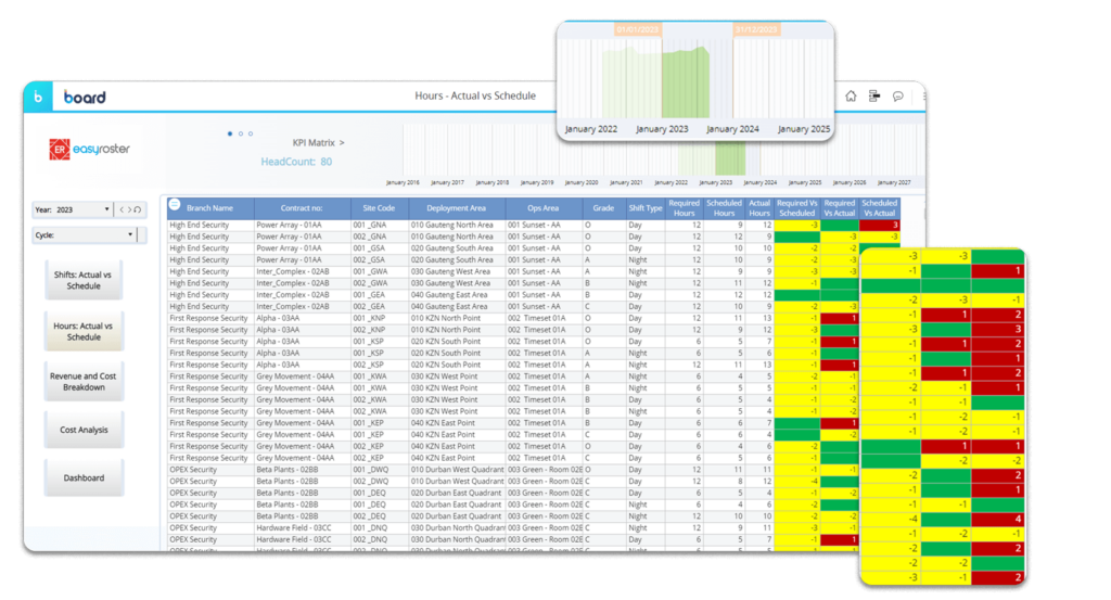 Actual-vs-Schedual-1-1024x553